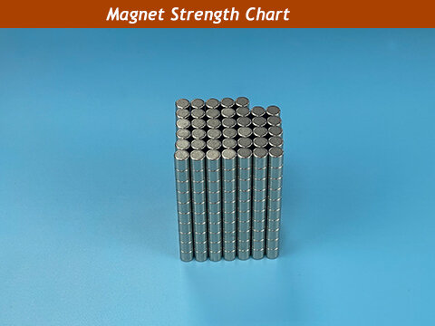 Magnet Grades and Magnet Strength Chart - AEMagnets