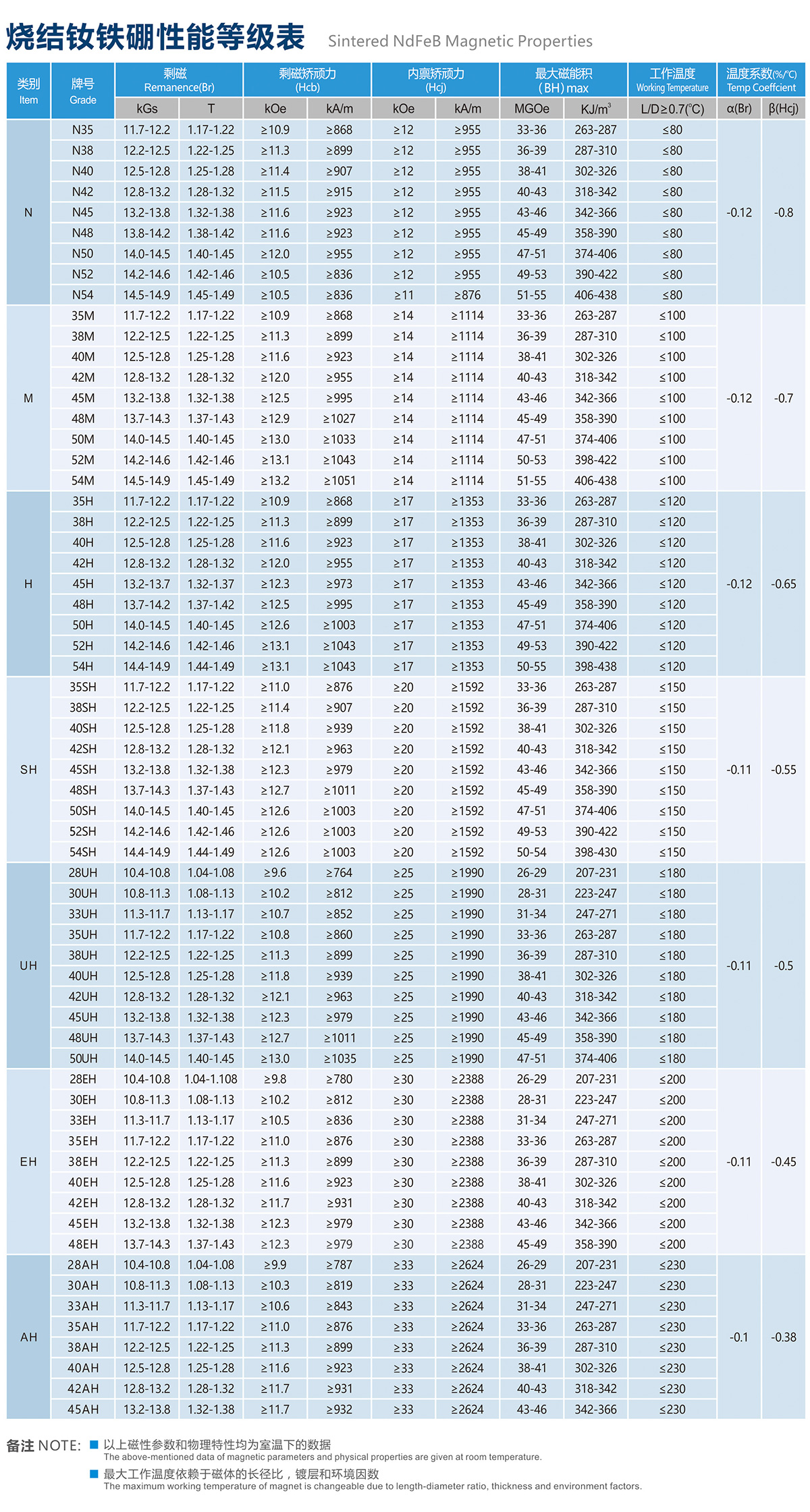 Specification